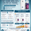 Chi phí vận hành máy xịt phòng: so sánh Auramax vs máy 24/7, tiêu kiệm 50%