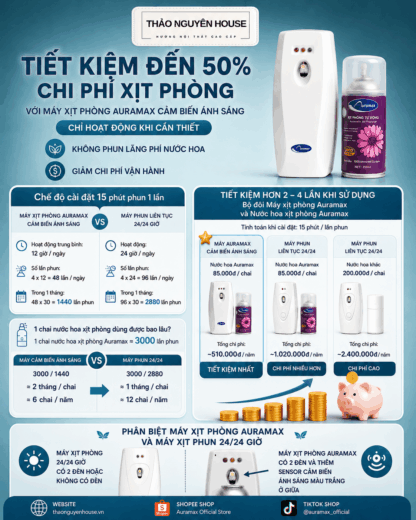 Chi phí vận hành máy xịt phòng: so sánh Auramax vs máy 24/7, tiêu kiệm 50%